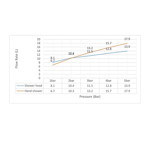 Душевая система Timo Tetra-thermo SX-0179/03SM встраиваемая с термостатом черный Душевая система Timo Tetra-thermo SX-0179/03SM встраиваемая с термостатом черный