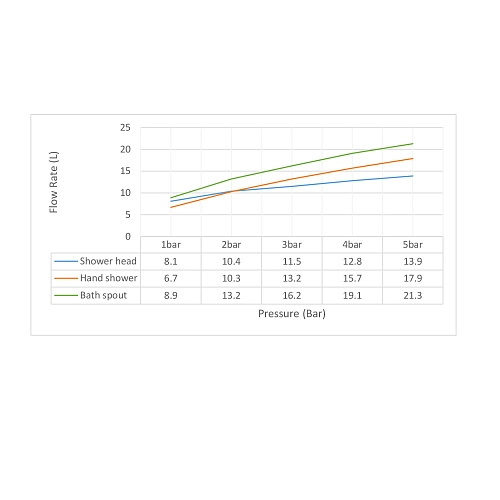 Душевая система Timo Selene SX-3069/03SM встраиваемая черный Душевая система Timo Selene SX-3069/03SM встраиваемая черный