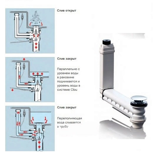 Слив-перелив Geberit Clou 152.018.00.1 Слив-перелив Geberit Clou 152.018.00.1
