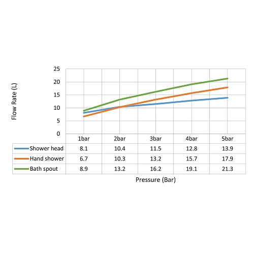 Душевая система Timo Saona SX-2379/03SM встраиваемая черный Душевая система Timo Saona SX-2379/03SM встраиваемая черный