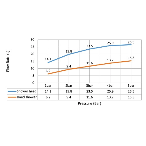 Душевая система Timo Petruma SX-5029/03SM встраиваемая с термостатом черный Душевая система Timo Petruma SX-5029/03SM встраиваемая с термостатом черный
