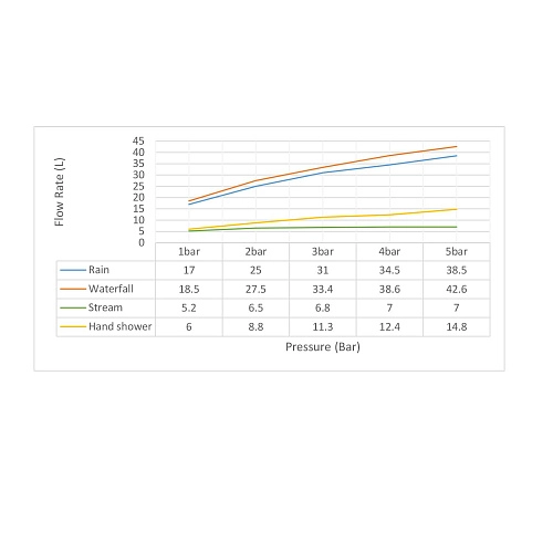 Душевая система Timo Saona SX-2319/00SM встраиваемая с термостатом хром Душевая система Timo Saona SX-2319/00SM встраиваемая с термостатом хром