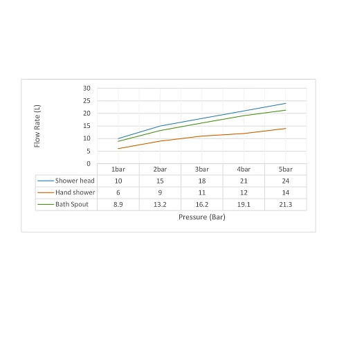 Душевая система Timo Torne SX-4399/03SM встраиваемая черный Душевая система Timo Torne SX-4399/03SM встраиваемая черный