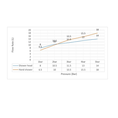 Душевая система Timo Selene SX-2069/03SM встраиваемая черный Душевая система Timo Selene SX-2069/03SM встраиваемая черный