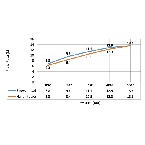 Душевая система Timo Selene SX-2029/17SM встраиваемая золото матовое Душевая система Timo Selene SX-2029/17SM встраиваемая золото матовое