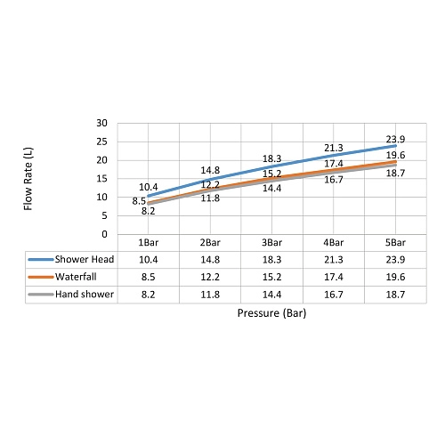 Душевая система Timo Selene SX-1030/03 черный Душевая система Timo Selene SX-1030/03 черный