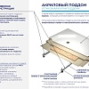Душевой поддон RGW Acryl BP/CL-S 800x800 мм 16180488-51 полукруглый белый Душевой поддон RGW Acryl BP/CL-S 800x800 мм 16180488-51 полукруглый белый