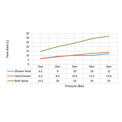 Душевая система Timo Petruma SX-5049/03SM встраиваемая с термостатом черный Душевая система Timo Petruma SX-5049/03SM встраиваемая с термостатом черный
