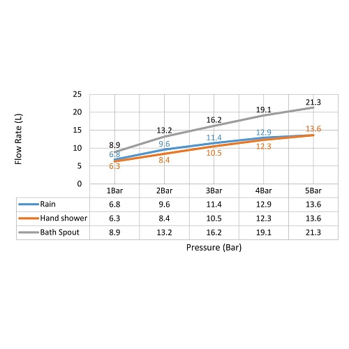 Душевая система Timo Selene SX-2039/17SM встраиваемая золото матовое Душевая система Timo Selene SX-2039/17SM встраиваемая золото матовое