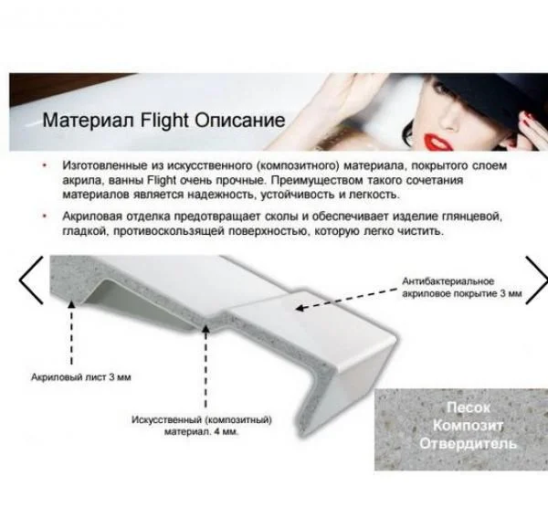 Акриловая ванна Jacob Delafon Elite 170x75 E6D031RU-00 Акриловая ванна Jacob Delafon Elite 170x75 E6D031RU-00