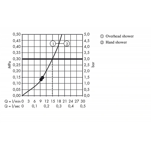 Душевая система hansgrohe Raindance Select E 360 Showerpipe с термостатом, белый/хром 27112400 Душевая система hansgrohe Raindance Select E 360 Showerpipe с термостатом, белый/хром 27112400