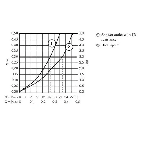 Смеситель для ванны hansgrohe Metris S 31460000 Смеситель для ванны hansgrohe Metris S 31460000