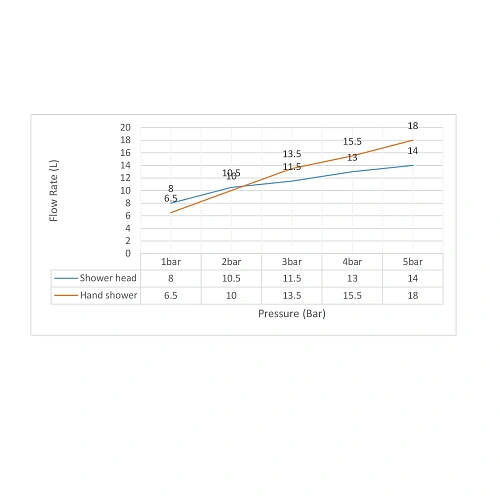 Душевая система Timo Selene SX-2069/03SM встраиваемая черный Душевая система Timo Selene SX-2069/03SM встраиваемая черный