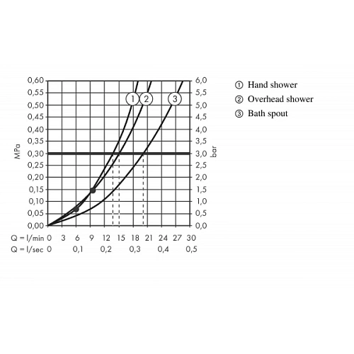 Душевая система hansgrohe Croma E Showerpipe 280 1jet 27687000 Душевая система hansgrohe Croma E Showerpipe 280 1jet 27687000