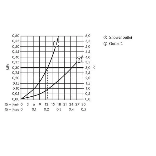 Смеситель для душа hansgrohe ShowerTablet 600 на 2 потребителя термостатический 13108400 Смеситель для душа hansgrohe ShowerTablet 600 на 2 потребителя термостатический 13108400