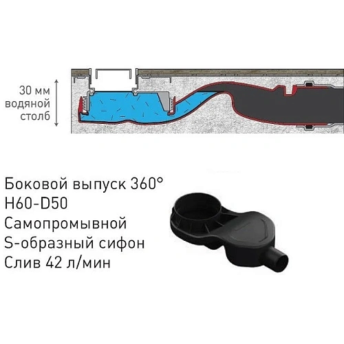 Душевой лоток BERGES С1 Norma 500 нержавеющая сталь, матовый черный, S-сифон D50 боковой 095136 Душевой лоток BERGES С1 Norma 500 нержавеющая сталь, матовый черный, S-сифон D50 боковой 095136