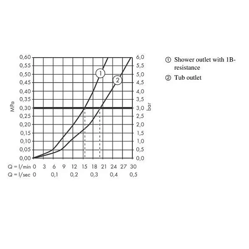 Смеситель для ванны Hansgrohe Ecostat Comfort, ВМ, ½ 13114990, полированное золото термостатический Смеситель для ванны Hansgrohe Ecostat Comfort, ВМ, ½ 13114990, полированное золото термостатический