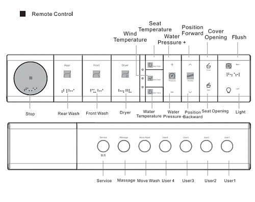 Унитаз SMART ARROW AKH1051H с сиденьем белый Унитаз SMART ARROW AKH1051H с сиденьем белый