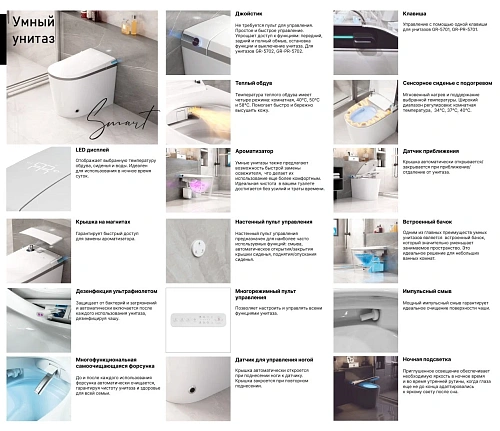 Унитаз приставной Grossman Smart GR-PR-5702 (580х380х460) белый с сиденьем Унитаз приставной Grossman Smart GR-PR-5702 (580х380х460) белый с сиденьем