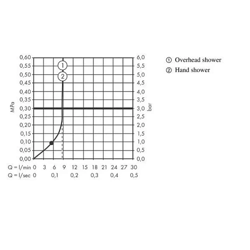 Душевая система Showerpipe 200 1jet с термостатом, EcoSmart Hansgrohe Vernis Blend 26089670, матовый Душевая система Showerpipe 200 1jet с термостатом, EcoSmart Hansgrohe Vernis Blend 26089670, матовый