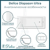 Ванна из искусственного камня Delice Diapason Ultra 150х70 DLR330047-G с узким бортом глянцевая Ванна из искусственного камня Delice Diapason Ultra 150х70 DLR330047-G с узким бортом глянцевая