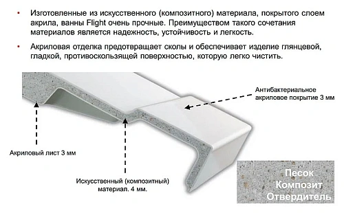 Акриловая ванна Jacob Delafon Elite 190x90 E6D033RU-00 Акриловая ванна Jacob Delafon Elite 190x90 E6D033RU-00