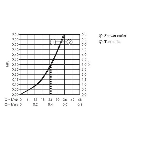 Смеситель для ванны Hansgrohe однорычажный, СМ, со встроенной защитной комбинацией в соот. с EN1717 15447000. Смеситель для ванны Hansgrohe однорычажный, СМ, со встроенной защитной комбинацией в соот. с EN1717 15447000.
