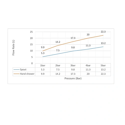 Смеситель для ванны Timo Selene 2200/03Y-CR напольный черный Смеситель для ванны Timo Selene 2200/03Y-CR напольный черный