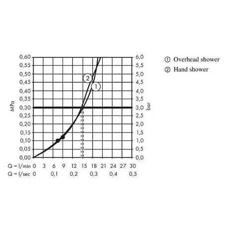 Душевая система hansgrohe Croma 220 Showerpipe с термостатом 27185000 Душевая система hansgrohe Croma 220 Showerpipe с термостатом 27185000