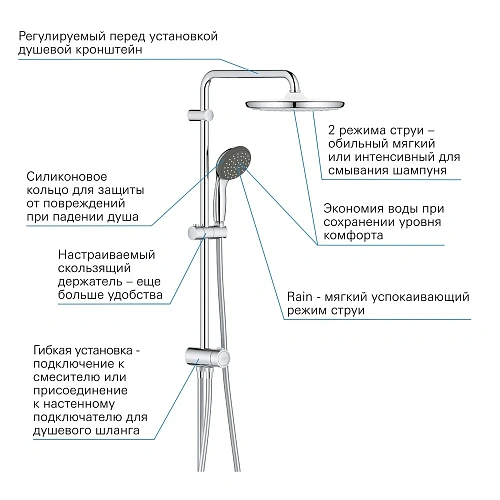 Душевая система GROHE Vitalio Start System 250 с переключателем на 3 положения, хром (26680000) Душевая система GROHE Vitalio Start System 250 с переключателем на 3 положения, хром (26680000)