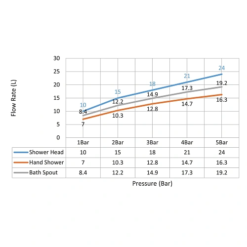 Душевая система Timo Tetra-thermo SX-0169/00 с термостатом хром Душевая система Timo Tetra-thermo SX-0169/00 с термостатом хром