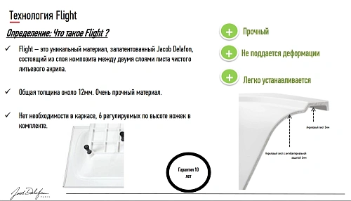 Акриловая ванна Jacob Delafon Elite 170x75 E6D031RU-00 Акриловая ванна Jacob Delafon Elite 170x75 E6D031RU-00