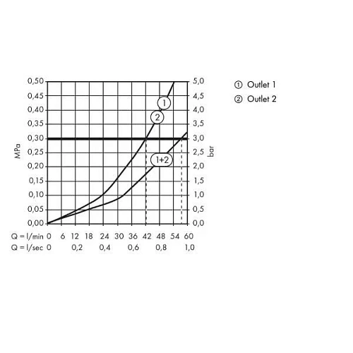 Смеситель для душа Hansgrohe ShowerSelect Highflow термостатический 15734600 Смеситель для душа Hansgrohe ShowerSelect Highflow термостатический 15734600