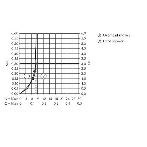 Душевая система Hansgrohe Showerpipe 280 1jet EcoSmart Raindance Select S 120 3jet 26891140, бронза Душевая система Hansgrohe Showerpipe 280 1jet EcoSmart Raindance Select S 120 3jet 26891140, бронза
