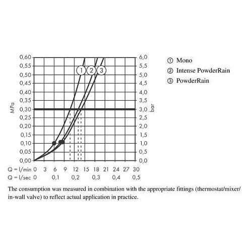 Душевой гарнитур hansgrohe Rainfinity 130 3jet 27671000 Душевой гарнитур hansgrohe Rainfinity 130 3jet 27671000