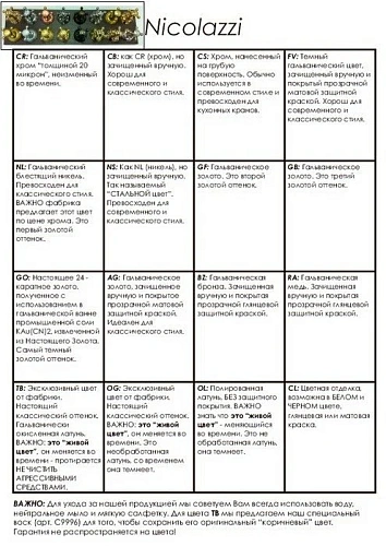 Смеситель на борт ванны Nicolazzi Nuova Brenta 2504CR хром Смеситель на борт ванны Nicolazzi Nuova Brenta 2504CR хром
