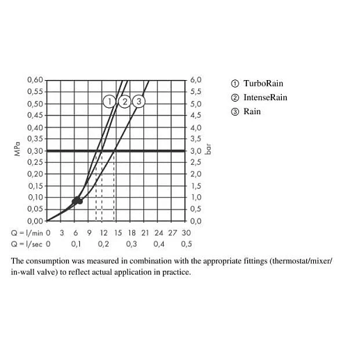Душевой гарнитур Hansgrohe Croma Select E Vario 26582400 Душевой гарнитур Hansgrohe Croma Select E Vario 26582400