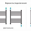 Полотенцесушитель водяной Сунержа Богема+ выгнутая 600х500 020-0221-6050 Шампань Полотенцесушитель водяной Сунержа Богема+ выгнутая 600х500 020-0221-6050 Шампань
