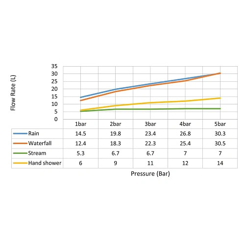Душевая система Timo Petruma SX-5329/00SM встраиваемая с термостатом хром Душевая система Timo Petruma SX-5329/00SM встраиваемая с термостатом хром