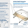 Душевой поддон RGW Acryl STYLE P 1000x1000 мм 16180400-11 полукруглый белый Душевой поддон RGW Acryl STYLE P 1000x1000 мм 16180400-11 полукруглый белый