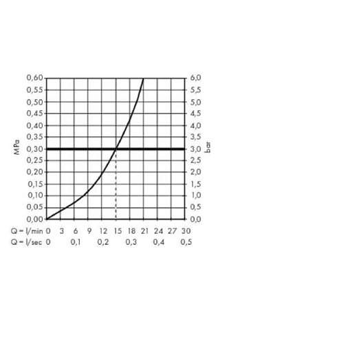 Смеситель для душа hansgrohe ShowerTablet 350 термостатический хром 13102400 Смеситель для душа hansgrohe ShowerTablet 350 термостатический хром 13102400