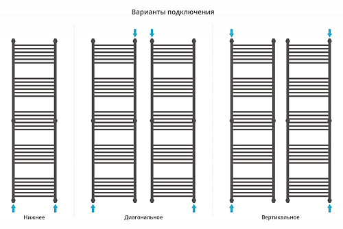 Полотенцесушитель водяной Сунержа Богема+ прямая 1900х500 12-0220-1950 Белый Полотенцесушитель водяной Сунержа Богема+ прямая 1900х500 12-0220-1950 Белый