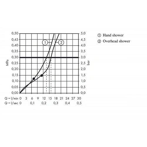 Душевая система hansgrohe Raindance Select E 300 2jet Showerpipe с термостатом, хром 27126000 Душевая система hansgrohe Raindance Select E 300 2jet Showerpipe с термостатом, хром 27126000
