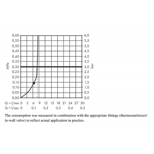 Верхний душ Hansgrohe Croma E 280 1jet EcoSmart 9 л/мин 26258000 Верхний душ Hansgrohe Croma E 280 1jet EcoSmart 9 л/мин 26258000