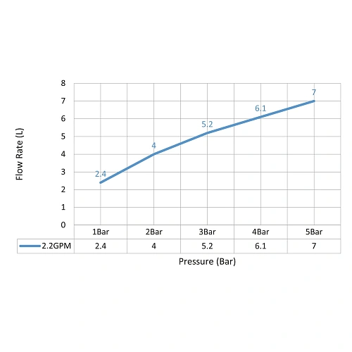Смеситель для раковины Timo Torne 4373/00SM встраиваемый, сенсорный хром Смеситель для раковины Timo Torne 4373/00SM встраиваемый, сенсорный хром