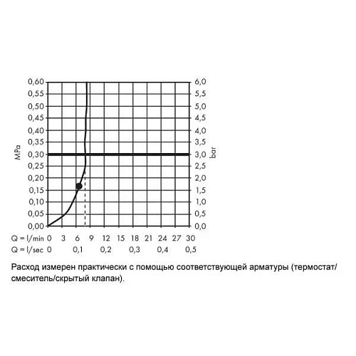 Верхний душ Hansgrohe Raindance E 300 1jet EcoSmart, хром 26239000 Верхний душ Hansgrohe Raindance E 300 1jet EcoSmart, хром 26239000