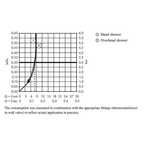 Душевая система hansgrohe Crometta S 240 1jet Showerpipe Rеno 27270000 Душевая система hansgrohe Crometta S 240 1jet Showerpipe Rеno 27270000