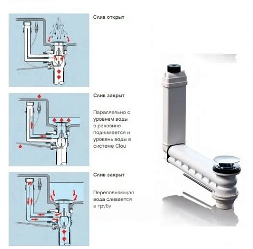 Слив-перелив Geberit Clou 152.018.00.1 Слив-перелив Geberit Clou 152.018.00.1