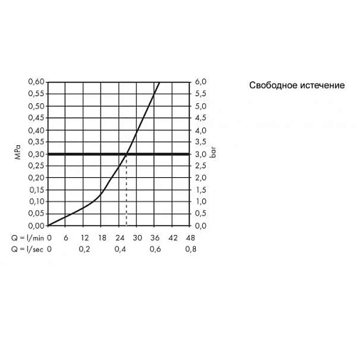 Смеситель для душа Hansgrohe ShowerSelect 15737400 термостатический с запорным вентилем Смеситель для душа Hansgrohe ShowerSelect 15737400 термостатический с запорным вентилем