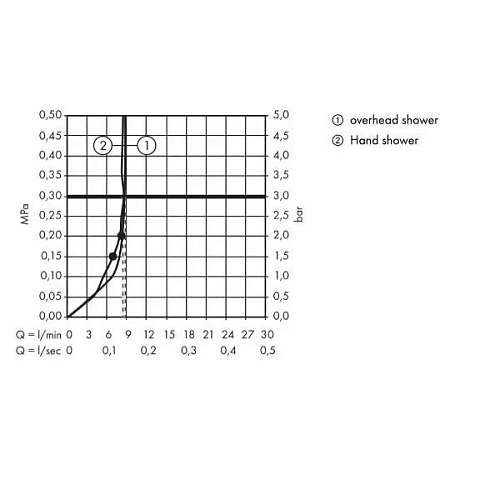 Душевая система Hansgrohe Raindance Select S 240 Showerpipe с термостатом 27116000 Душевая система Hansgrohe Raindance Select S 240 Showerpipe с термостатом 27116000